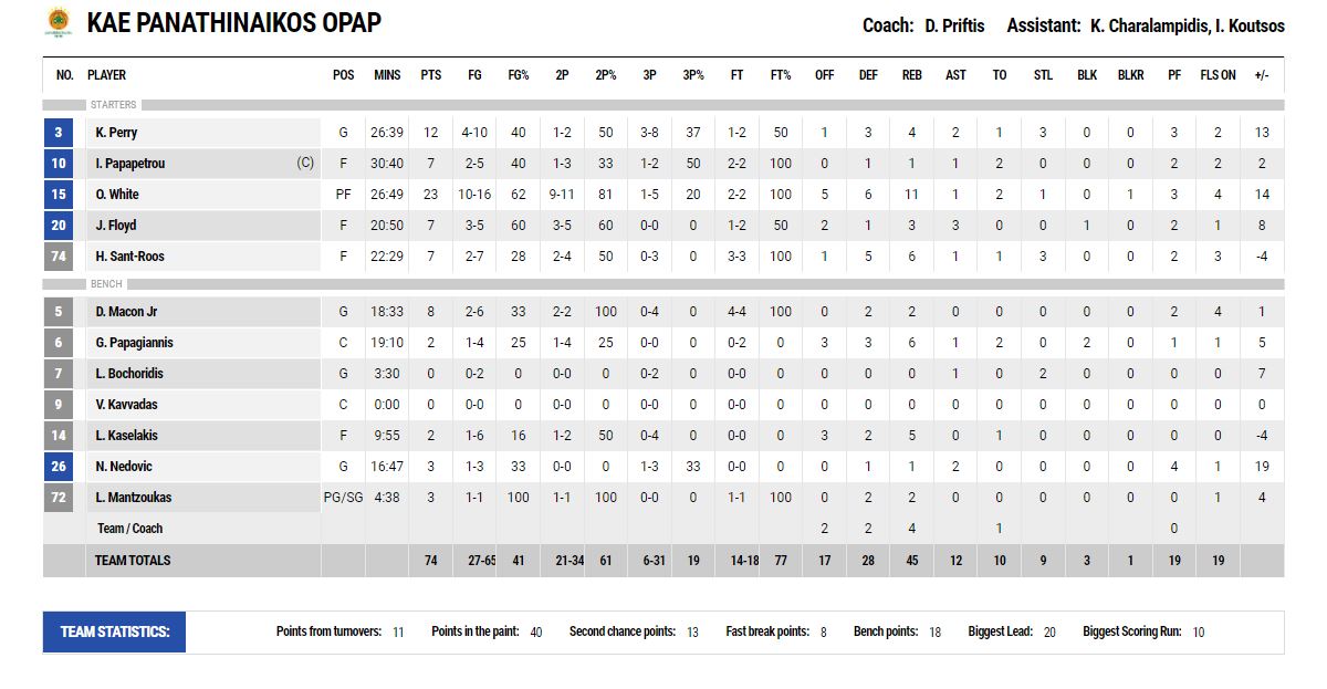 Παναθηναϊκός