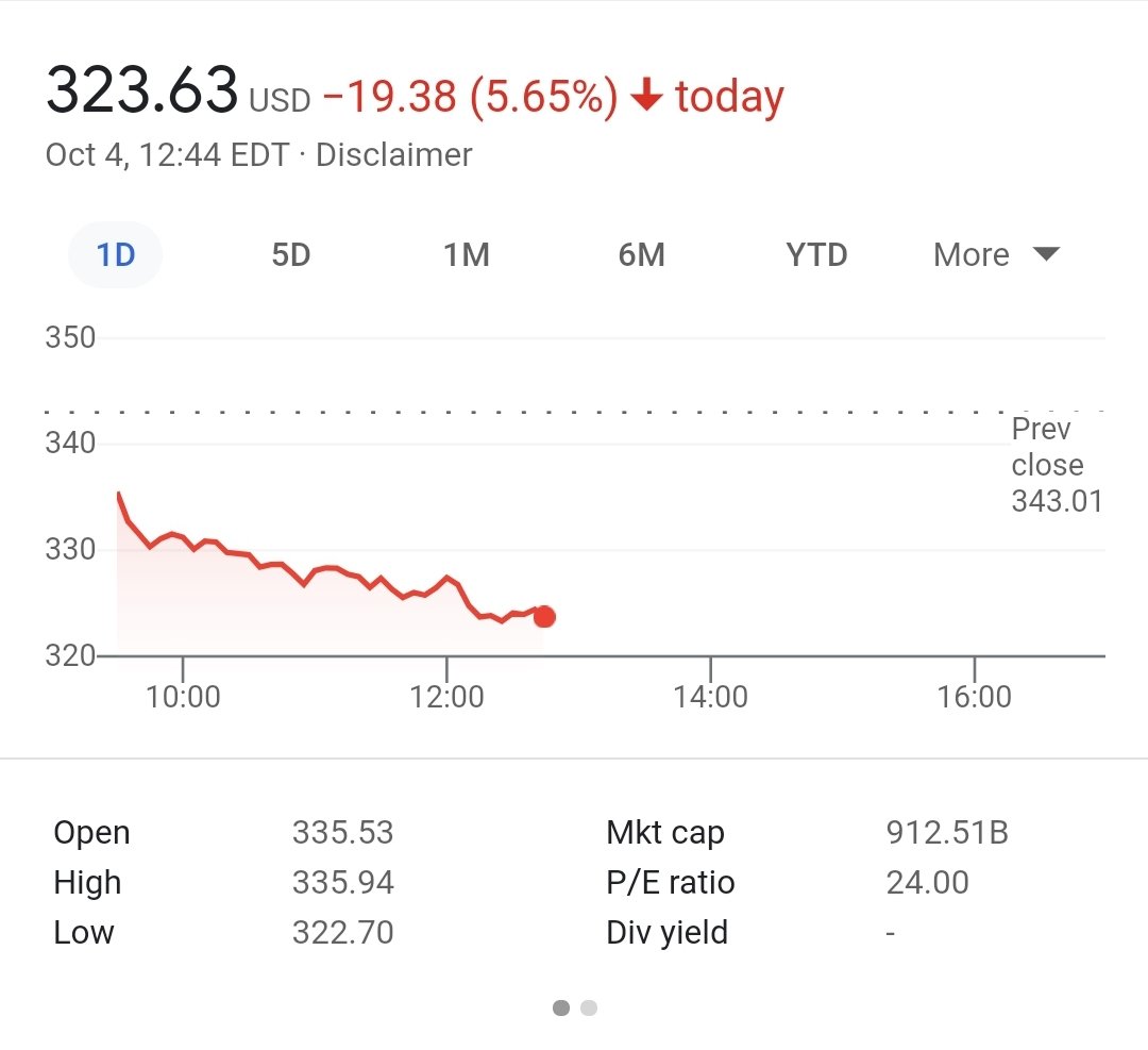 Πέφτει η μετοχή του Facebook μέσα σε λίγα λεπτά. Απίστευτο! 