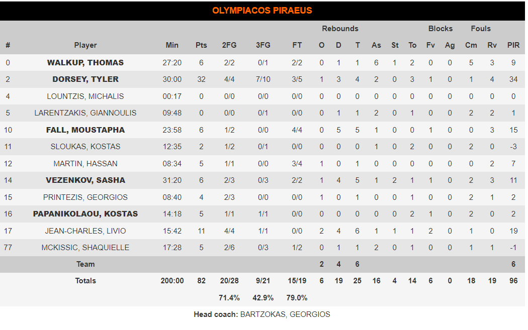 Ολυμπιακός