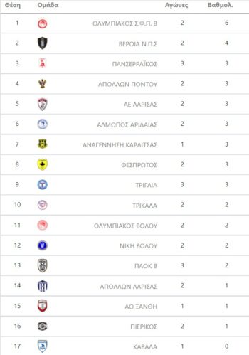 vathmologia 1os omilos