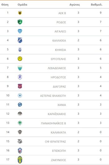 vathmologia 2os omilos