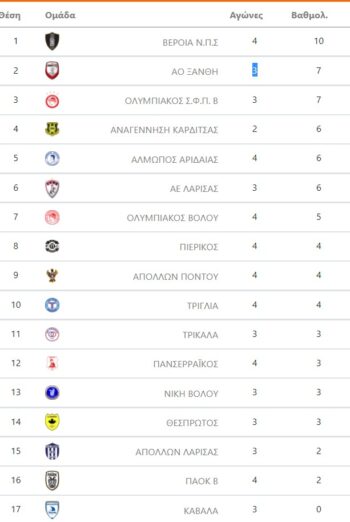 vathmologia 1os omilos