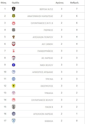 vathmologia 1os omilos