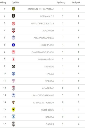 Βαθμολογία Super League 2