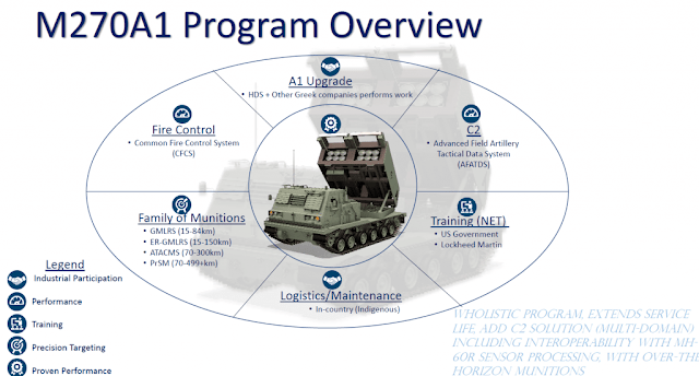 Ελληνοτουρκικά: Το μεγαλύτερο οπλικό σύστημα της Ελλάδας MLRS αλλάζει level - Οι ρουκέτες το απογειώνουν!