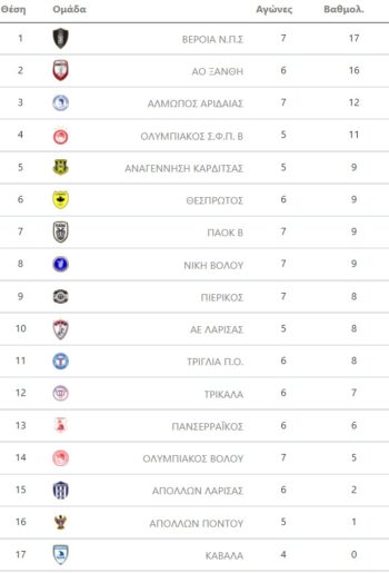 vathmologia 1os omilos