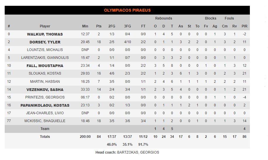 Ολυμπιακός