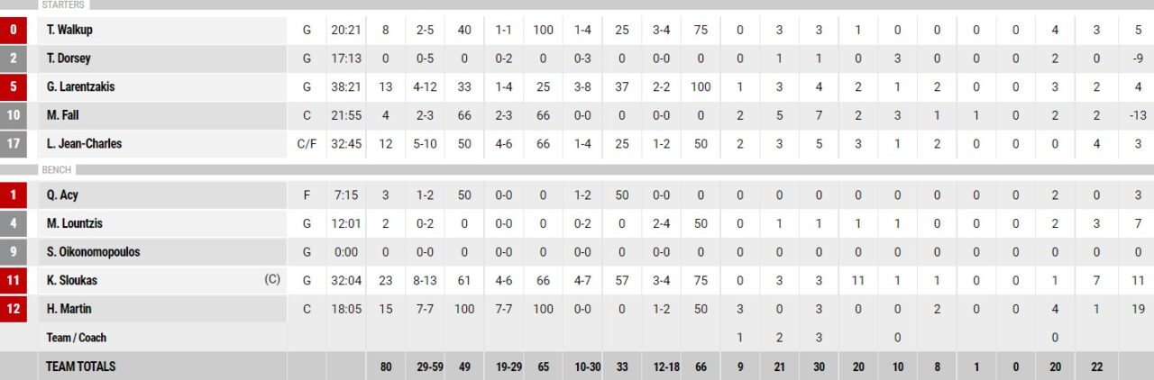 Ολυμπιακός