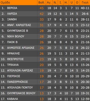 vathmologia super league 1os omilos