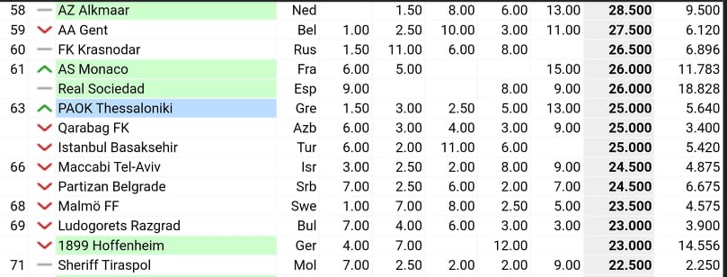 ΠΑΟΚ: Διαστημική εκτόξευση στην κατάταξη της UEFA και πολλά εκατομμύρια ευρώ στα ταμεία του!
