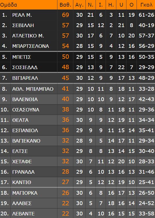 LaLiga: Σούπερ Ατλέτικο με φονικό δίδυμο Σουάρες - Φέλιξ