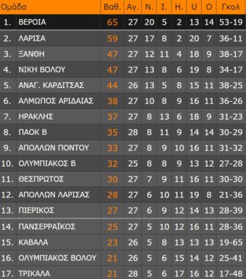 vathmologia super league 2