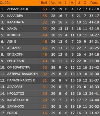 vathmologia super league 2