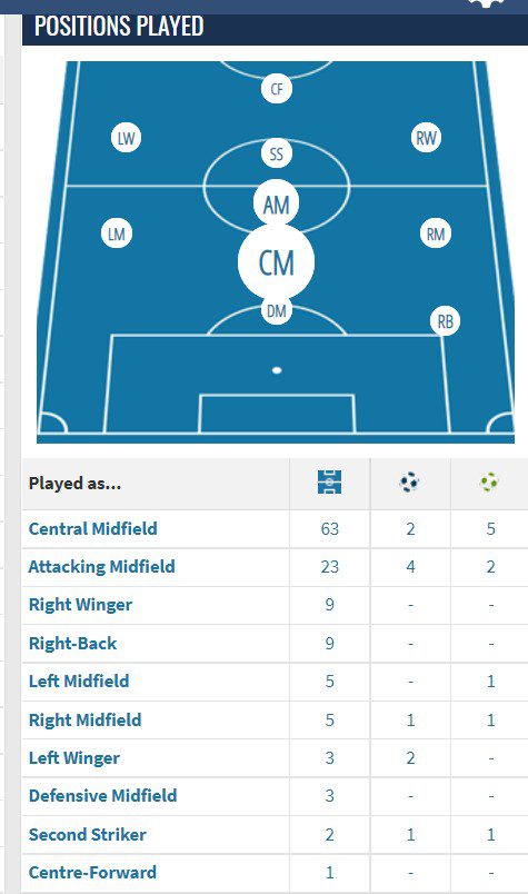 κοντά στην απόκτηση του Μπρούνο Κόστα ο Άρης προκειμένου να καλυφθεί το κενό που υπάρχει στα χαφ.