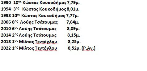 Μίλτος Τεντόγλου: Λογικά όλη η Ελλάδα ασχολείται μαζί του (όπως και με τη …νεοφώτιστη στα μίντια και στο προσκήνιο Αντιγόνη Ντρισμπιώτη.