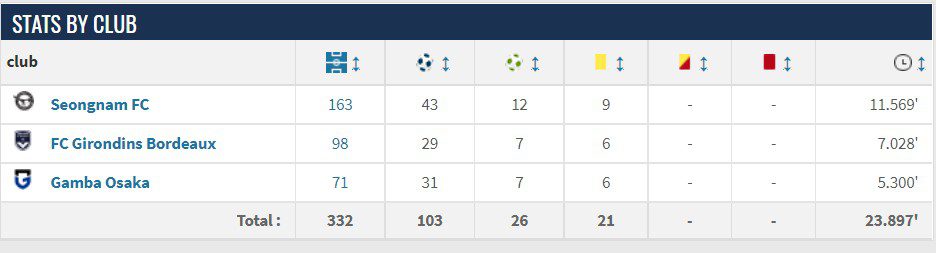 Ολυμπιακός: Η έγκυρη γαλλική εφημερίδα «L’ Equipe», επιβεβαιώνει το ρεπορτάζ του Sportime, με τον Νοτιοκορεάτη να έρχεται στον Πειραιά.