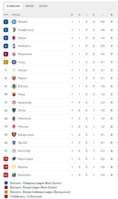 Serie A: Ονειρεμένο ντεμπούτο με τη Γιουβέντους, για τον Άνχελ Ντι Μαρία , ο οποίος πέτυχε ένα εξαιρετικό γκολ κόντρα στη Σασουόλο.
