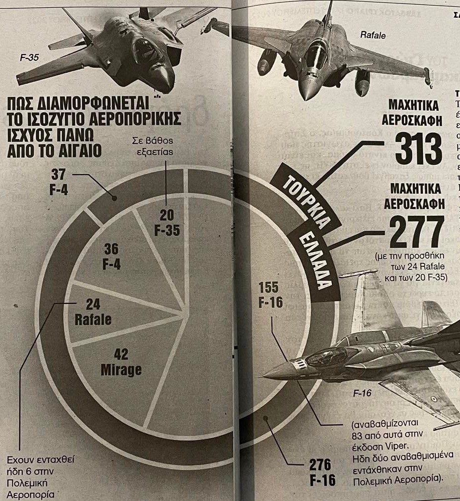 Το εμπάργκο όπλων των ΗΠΑ στην Τουρκία και η ταυτόχρονη προμήθεια της Ελλάδας με F-16 Viper, αλλάζει τις ισορροπίες στο Αιγαίο, υπέρ μας.