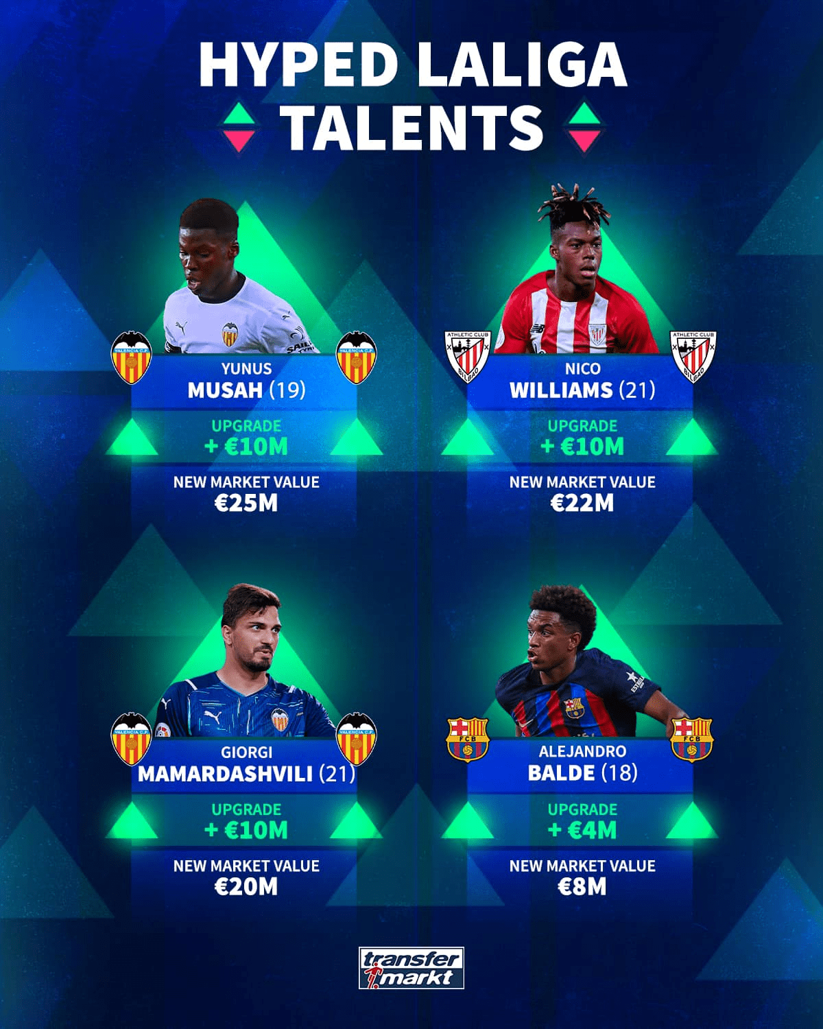 La Liga: Αυτά είναι τα τέσσερα wonderkids που βγάζουν «μάτια» στο Ισπανικό πρωτάθλημα