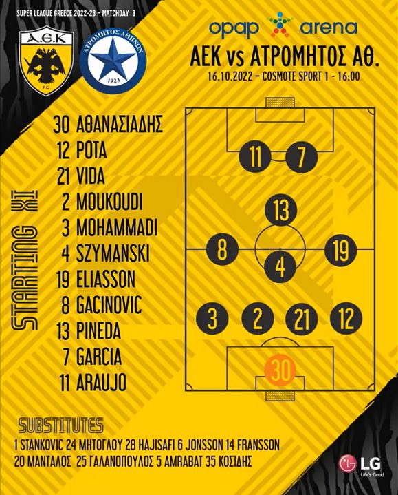 ΑΕΚ - Ατρόμητος: Οι 11άδες με τις οποίες παρατάσσονται ΑΕΚ και Ατρόμητος για τη μεταξύ τους αναμέτρηση στο πλαίσιο της 8ης αγωνιστικής.