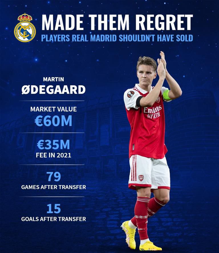 Ρεάλ Μαδρίτης: 5 παίκτες που δεν έπρεπε ποτέ να πουλήσει η «Βασίλισσα»!