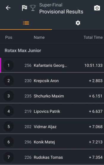 Νικητής-ο-Γιώργος-Καφαντάρης-στον-3ο-γύρο-του-Rotax-Max-Challenge-Κεντρικής-Ευρώπης-CEE-Pole-Position-και-νίκη-σε-όλα-τα-σκέλη-για-τον-οδηγό-μας