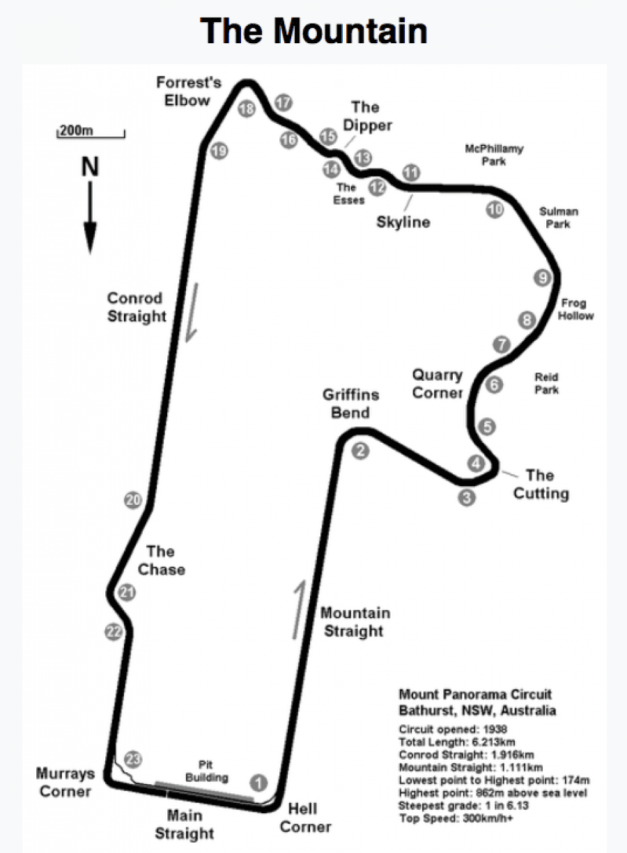 BATHURST 12 HOURAUSTRALIA