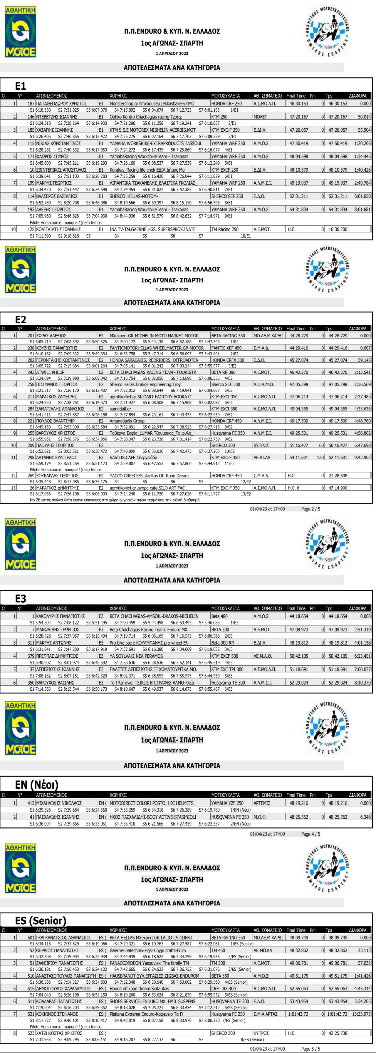 LEONIDAS-ENDURO-SPARTAN-potelesmata-agona-enduro-sparti-leonidas-15st-championship-amotoe