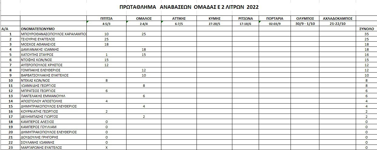 anavasi-vathmologia-protathlima-anavaseon-2023-omada-E-2litron