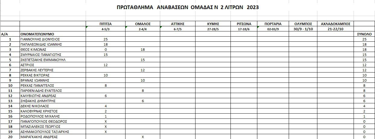 anavasi-vathmologia-protathlima-anavaseon-2023-omada-N-2litron