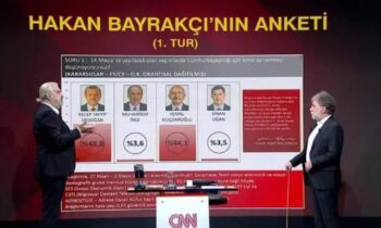 Τουρκία – εκλογές: Τι προβλέπει για τον 2ο γύρο ο δημοσκόπος που πρόβλεψε την ανέλπιστη νίκη Ερντογάν