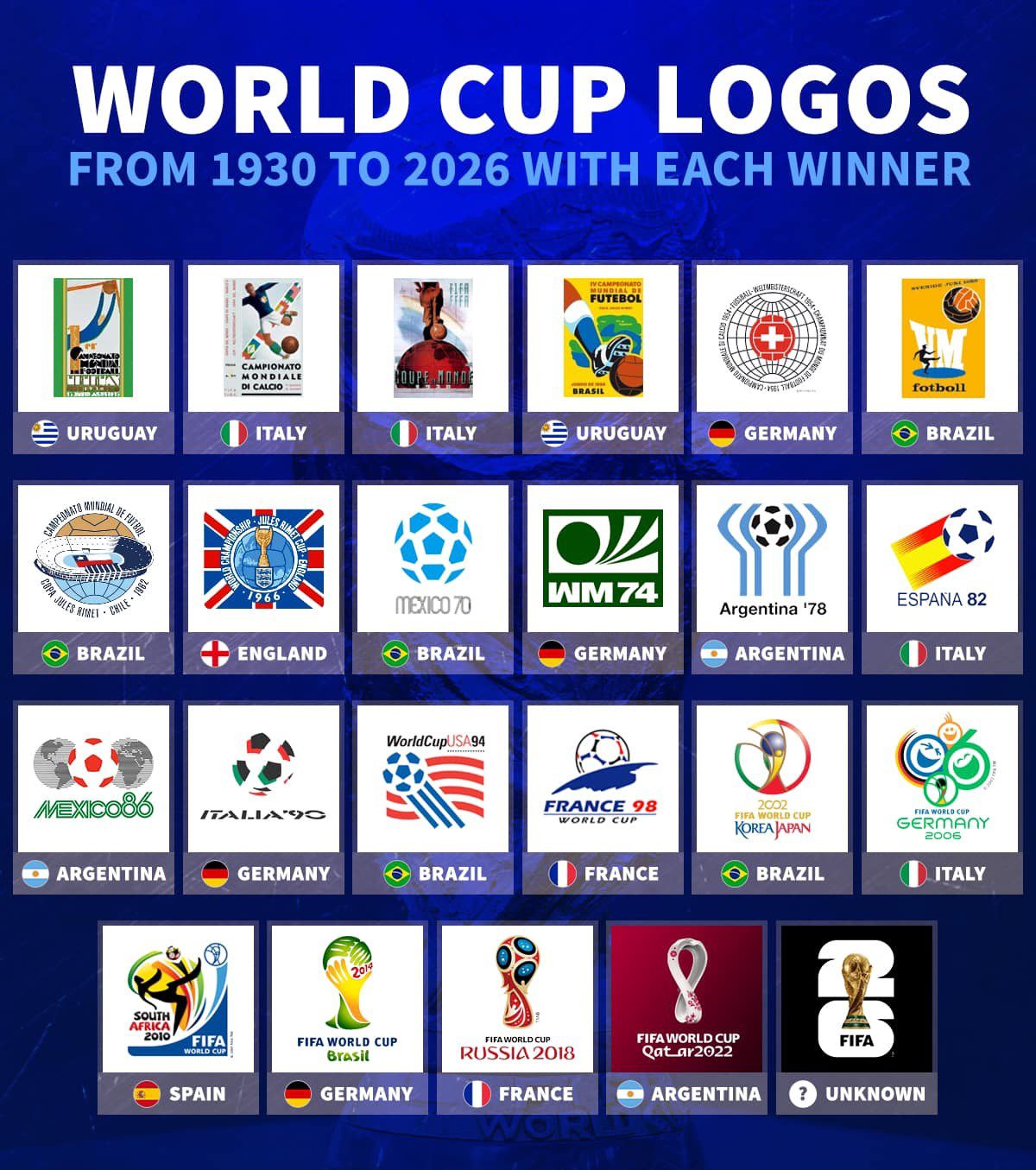 Μοναδική viral συλλογή Logos από Παγκόσμια Κύπελλα ποδοσφαίρου - Από το 1930 έως και σήμερα! (pic)