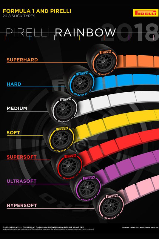 f1-2023-pirelli-tyres-katigories-zero-pirelli-formula-one