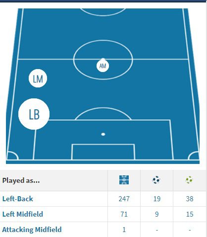 Αυτός είναι ο Μλαντένοβιτς που θέλει ο Παναθηναϊκός - Οι γεμάτες σεζόν στην Πολωνία και το γερμανικό πέρασμα (vids)