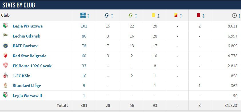 Αυτός είναι ο Μλαντένοβιτς που θέλει ο Παναθηναϊκός - Οι γεμάτες σεζόν στην Πολωνία και το γερμανικό πέρασμα (vids)