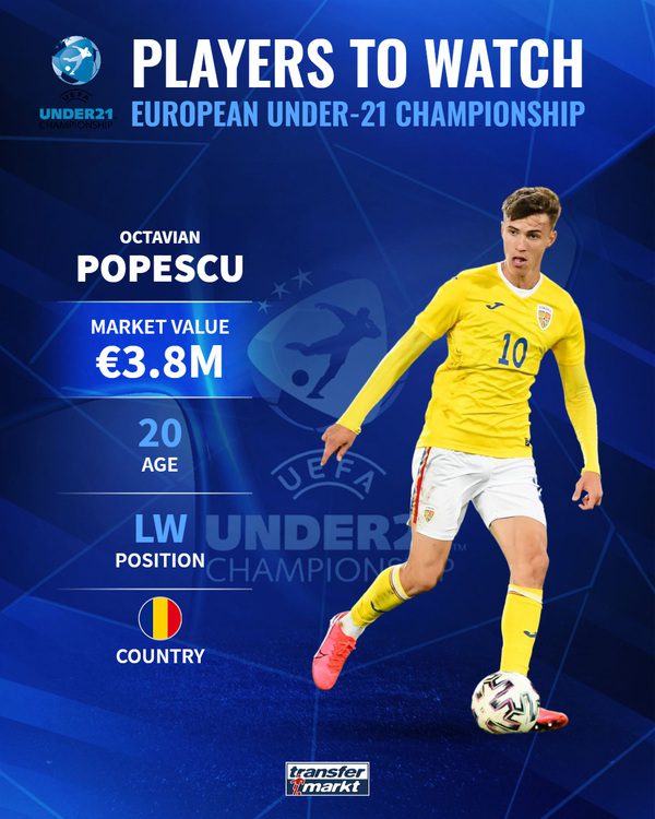 EURO U21: Αυτά είναι τα 10 μεγαλύτερα ανερχόμενα ταλέντα της διοργάνωσης