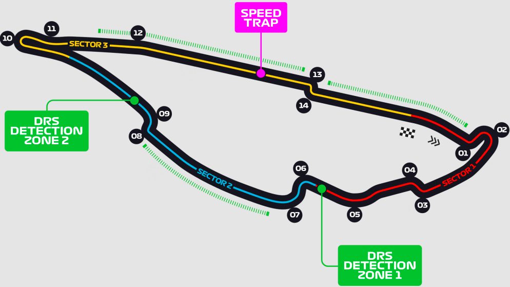 need-to-know-grand-prix-canada-kanadiko-grant-pri-f1-formula1-formula-one-ta-panta-pou-prepei-na-xereis-diadromi-pista-circuit-map.