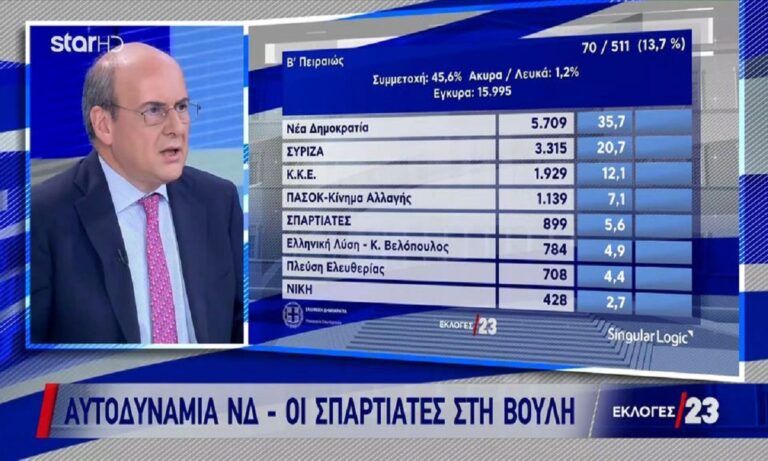 Ε όχι και να παραλληλίζεται ο Πανιώνιος με τους Σπαρτιάτες του Κασιδιάρη κύριε Χατζηδάκη!