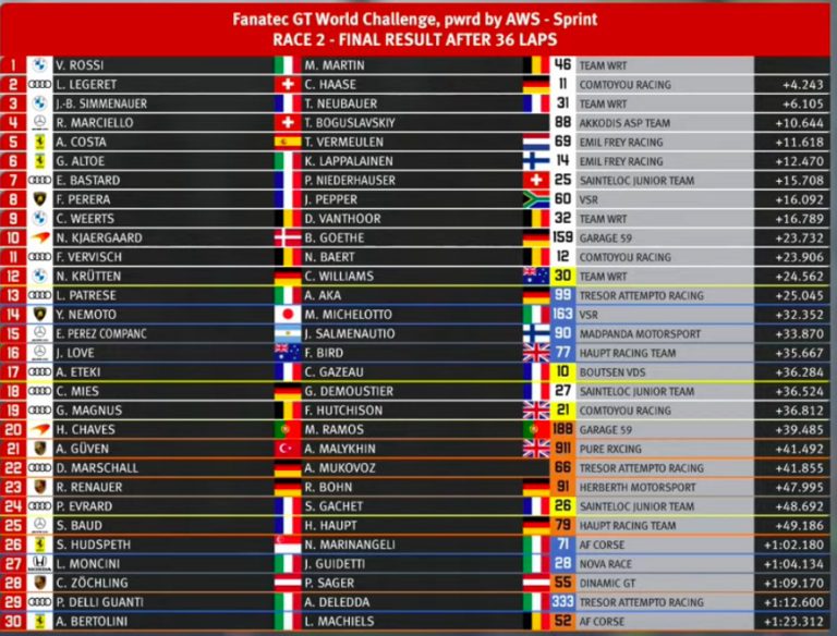  GT-World-Challenge-Europe-vallentino-rossi-proti-niki-misano-italia-2023-bmw-apotelesmata-agonas-speed-glory