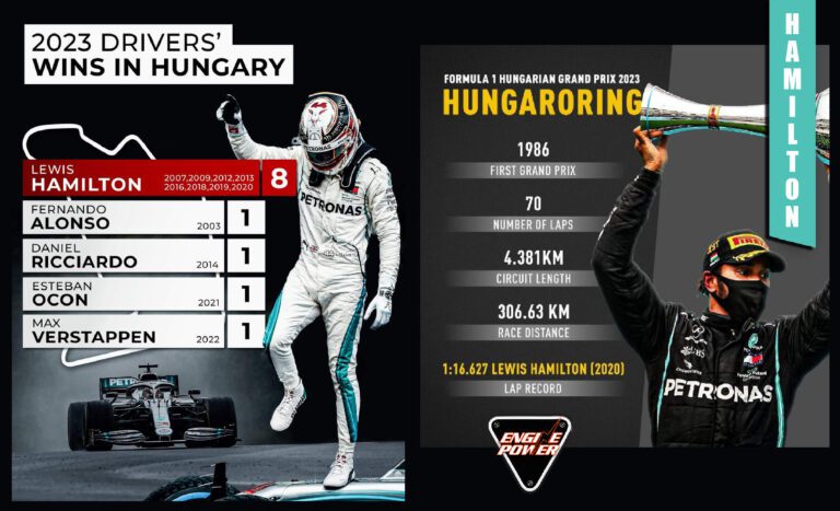 F1: Ο Ουγγαροβασιλιάς Lewis Hamilton στην pole position μετά από 595 μέρες