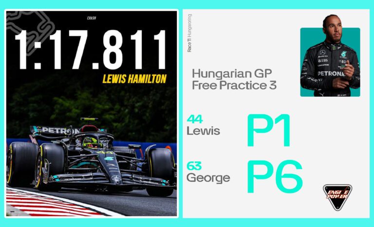 F1: Τρελός χρόνος από τον Lewis Hamilton στο γκραν πρι της Ουγγαρίας
