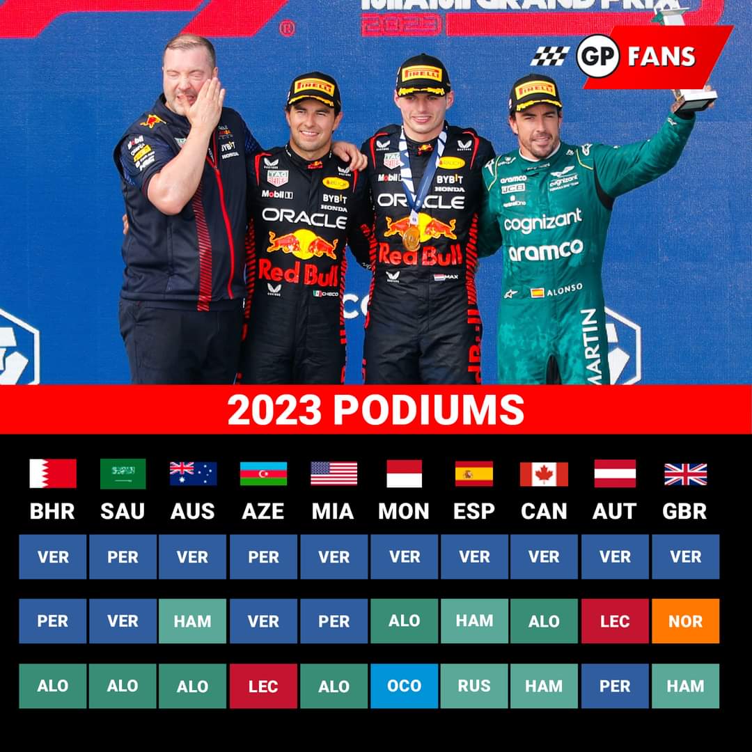 podiums-2023-teams-drivers-pilotsf1-formoyla-one