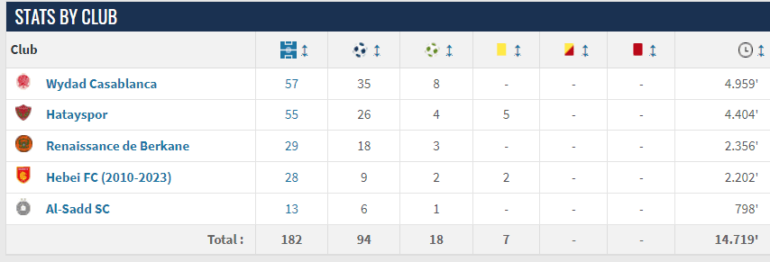Αυτός είναι ο Ελ Καμπί - Δεύτερο Ελ Αραμπί παίρνει ο Ολυμπιακός (vids)