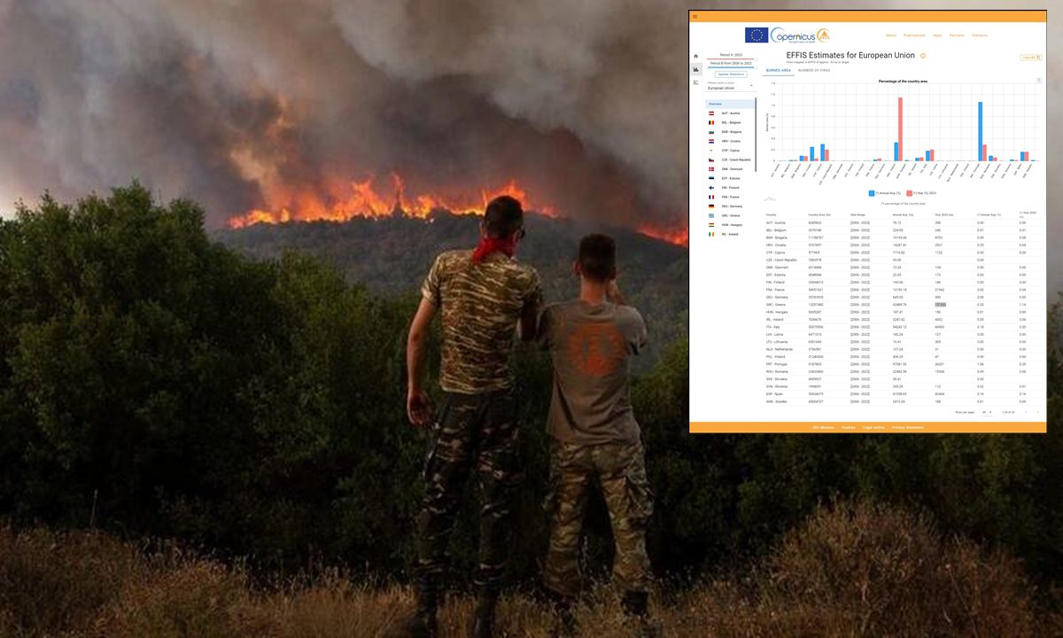 Βιβλική καταστροφή: Απόλυτο ΣΟΚ τα στοιχεία του Copernicus – Πάνω από 1.5 εκατ. στρέμματα καμένα το 2023, περισσότερο από το 1% της χώρας!