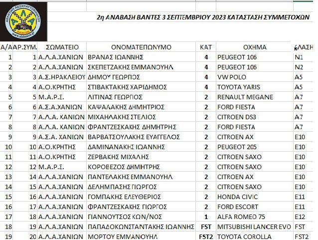 ANAVASI-VANTE-CHANIA-KRITI-ANAVASI-PROTATHLIMA-omae-2023