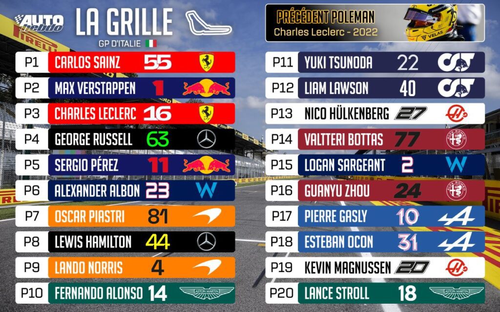 Gran-Premio-Formula-1-Monza-2023-Gran-Premio-D-Italia-grid