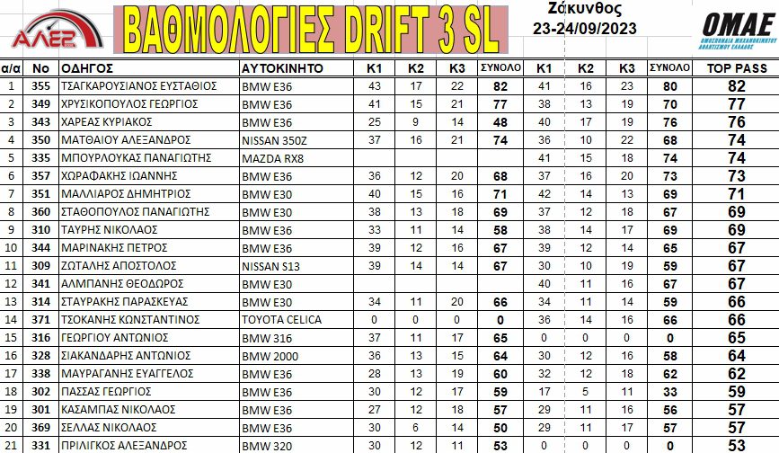 drift-apotelesmata-zakynthos-agonas-drift-zakynthou-alez-panellinio-protathlima-drift-omae-2023-katataxi