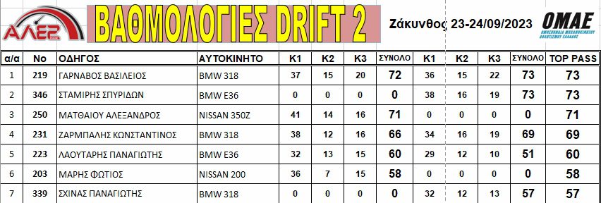 drift-apotelesmata-zakynthos-agonas-drift-zakynthou-alez-panellinio-protathlima-drift-omae-2023-katataxi