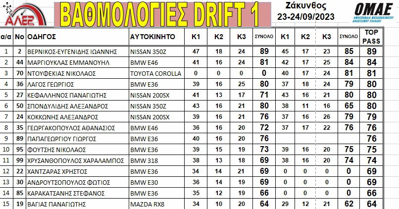 drift-apotelesmata-zakynthos-agonas-drift-zakynthou-alez-panellinio-protathlima-drift-omae-2023-katataxi