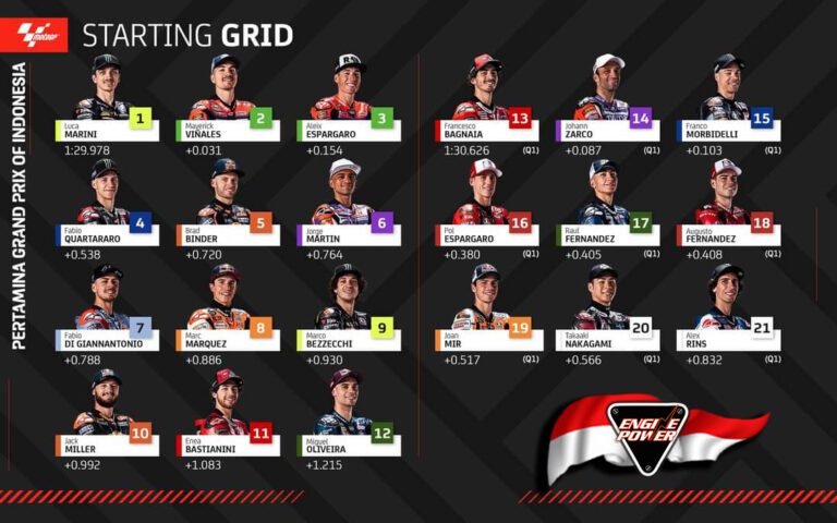 MotoGP GP Indonesia: Το Grid στο Ινδονησιακό MotoGP